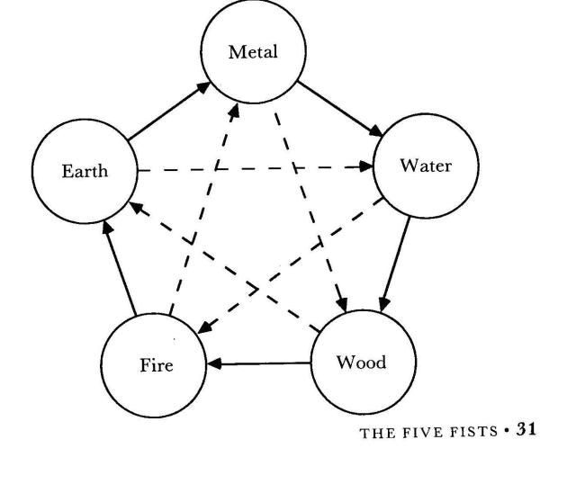 Xing Yi  5 elemnts 001
